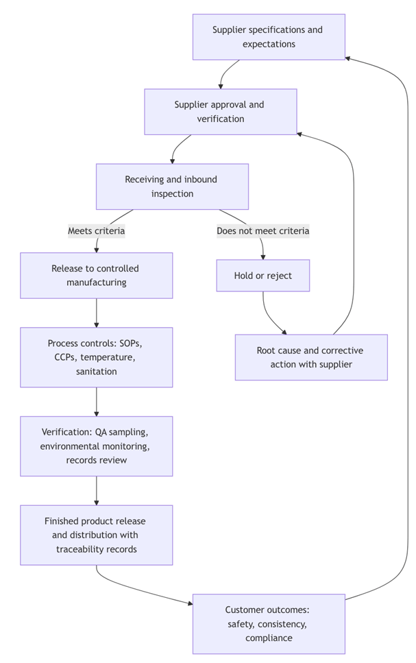 Blanco Creek Farms Blog